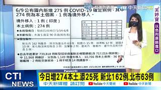 【全台三級警戒】內湖電視台快篩已10人陽性! 傳一人為主播! 今+274本土再增25死 1月已逾300人死亡! @中天電視CtiTv  20210609