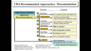 F102 Joint and Army Capability Development JCIDS AY17