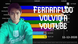 Fernanfloo vuelve a Youtube Futuro 2020-2025