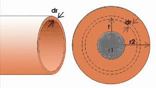 Insulation resistance of single core cable