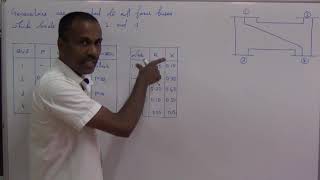 GAUSS SEIDEL LOAD FLOW PROBLEM- 1 / KTU/ POWER SYSTEM ANALYSIS