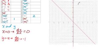 Matching Slope Fields to Differential Equations Part 1