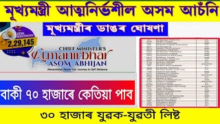 Mukhyamantri Atmanirbhar Axom Abhijan List | Mukhyamantri Atmanirbhar Assam