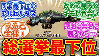 【MH20周年】ウラガンキン亜種、モンスター総選挙で最下位になってしまうに対するみんなの反応集【モンハン反応集】