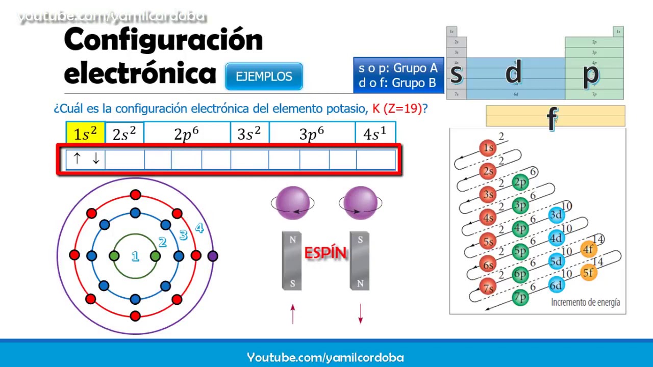 Configuración Electrónica Explicación - YouTube