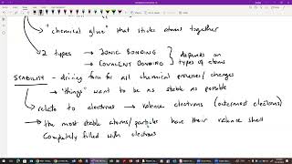 FIRE 2803 - Intro to chemical bonding