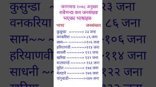 Loksewa GK : जनगणना २०७८ अनुसार सबैभन्दा कम जनसंख्या भएका भाषाहरु