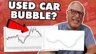 The CAR MARKET BUBBLE IS GOING TO BURST!!! YOU HAVE TO WAIT To Buy a Car, Truck, or SUV!