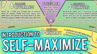 Self Maximize (Introduction)