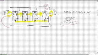 Basic Shift Registers