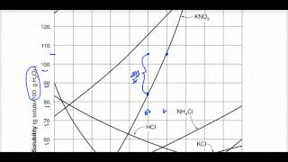 Crash Course Regents Chemistry 11 - A tour of the Reference tables