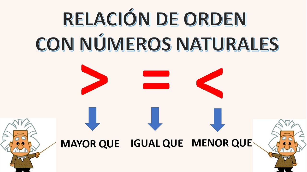 RELACIÓN DE ORDEN CON NÚMEROS NATURALES - YouTube