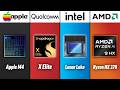 Apple vs Qualcomm vs Intel vs AMD - Best 2024 Laptop CHIP?!