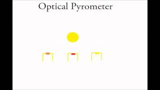 Optical Pyrometer