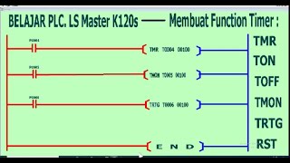 Belajar PLC. LS Master K120s, Membuat Function Timer TMR-TON-TOFF-TMON-TRTG-RST.