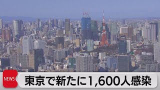 東京都 新型コロナ新規感染者 1,600人（2022年6月10日）