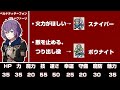 【fe風花雪月】黒鷲の学級 ベルナデッタ 各キャラクター解説＆育成論 【ファイアーエムブレム風花雪月】