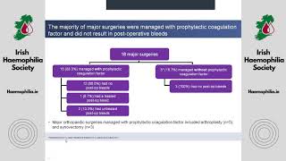 Hemlibra in Surgery and Dental Care with Dr Niamh O’Connell \u0026 Dr. Alison Dougall