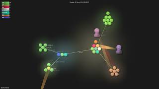 dockur/macos - Gource visualisation