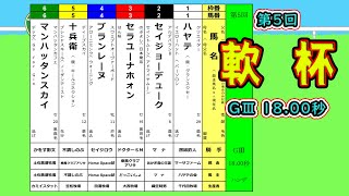 【ソフト競馬】2024開幕戦！＜第5回軟杯（GⅢ・18.00秒）＞（2024/1/28）