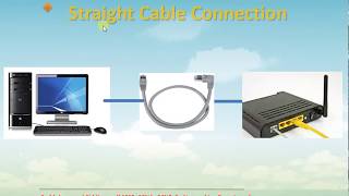 cross cable vs straight cable in networking connection for network devices