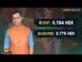 ನಮ್ಮ ಕರ್ನಾಟಕ ಯಾವುದರಲ್ಲಿ ನಂ. 1 best state in india no. 1 state masth magaa amar prasad