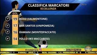 Trasmissione Sport in Oro 23-02-2025