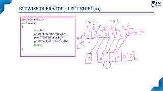 Left Shift Operator | Bitwise Operators | Basic Concepts of C | Lec 27 | C Programming