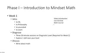 mindset math overview