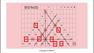 로또962회 당첨예상번호는? 이번주에도 로또6육수를 부탁해!!!