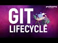GIT Lifecycle | Git Workflow | Git Tutorial | Great Learning