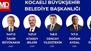 Kocaeli Büyükşehir Belediye Başkanlığı ~ MAK Danışmanlık