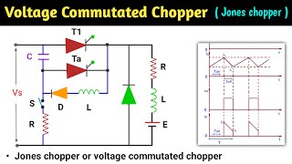 voltage commutated chopper | jones chopper | voltage commutated chopper in hindi | power electronics