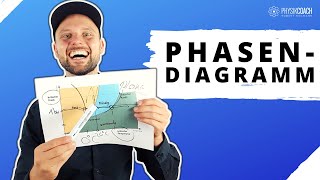 Phasendiagramm - Phasenumwandlung || Physik für Mediziner || Physik Grundlagen