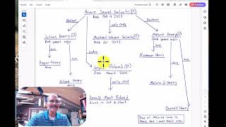 Untangling a Clouded Title - Unknown Heirs