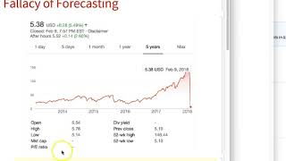 Explaining both the XIV trade and why forecasting is BS