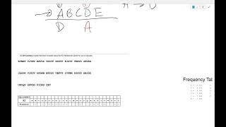 K2 Aristocrat Cipher - Codebusters - Science Olympiad