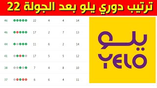 ترتيب دوري يلو بعد الجولة 22⚽️دوري الدرجة الاولى السعودي 2023