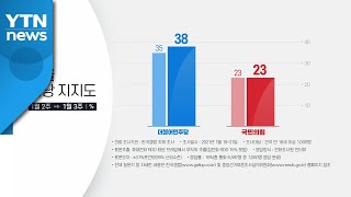 4월 보궐선거 후보군 윤곽...여야 경선 본격화 / YTN