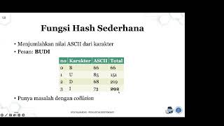 EL5241:  Fungsi Hash