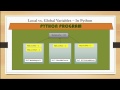 Local and Global Variables in Python