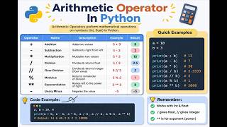 🔥 Master Arithmetic Operators in Python | +, -, *, /, %, **, // Explained in Minutes!