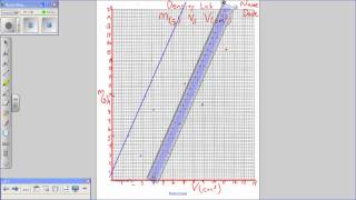 Density Lab Graph and Conclusion ASIM