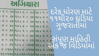 દરેક ધોરણ માટે ૧૧  થી ૨૦ ઘડિયા ગુજરાતીમાં