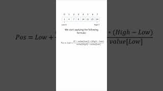Interpolation Search Algorithm: How It Works (with Visualization)