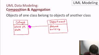 09 01 uml data modeling part3