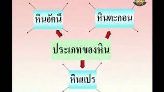 079+scip6+dltv54p+540810+C+การจำแนกหิน