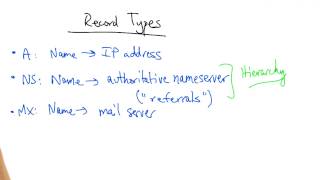 Record Types - Georgia Tech - Network Implementation