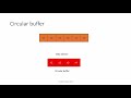 Software Components for Embedded Systems