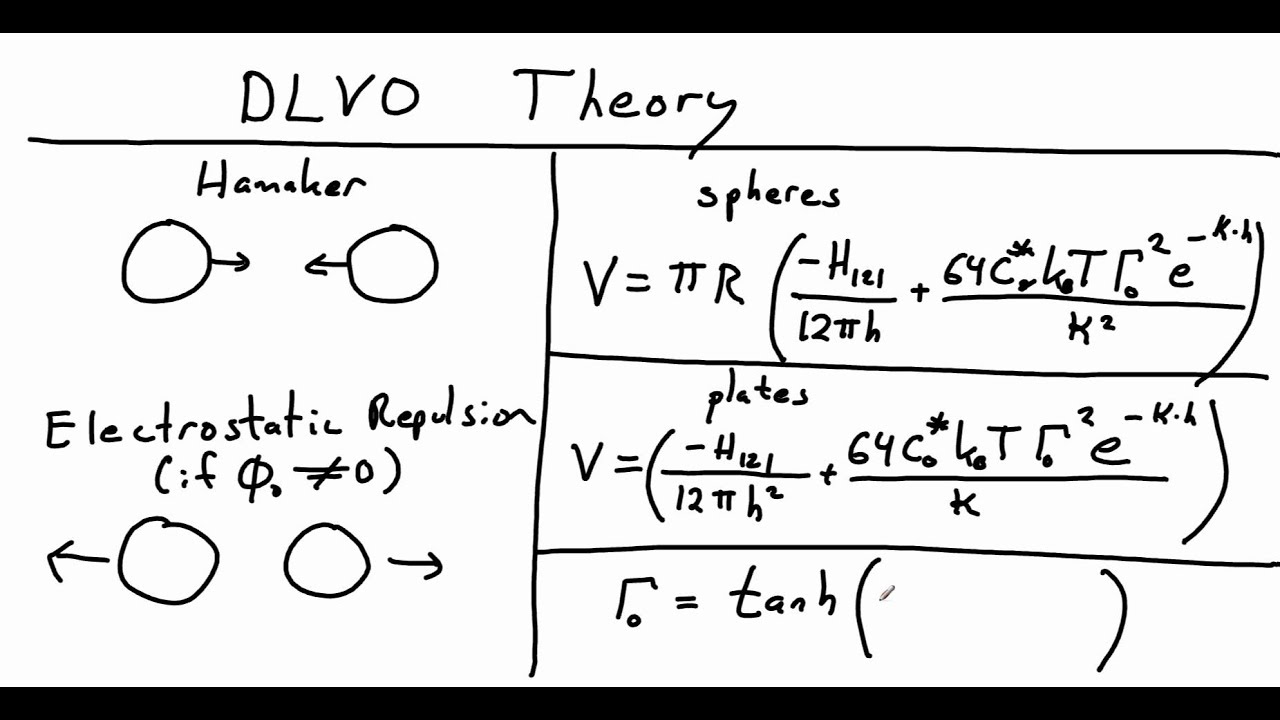 DLVO Theory - YouTube